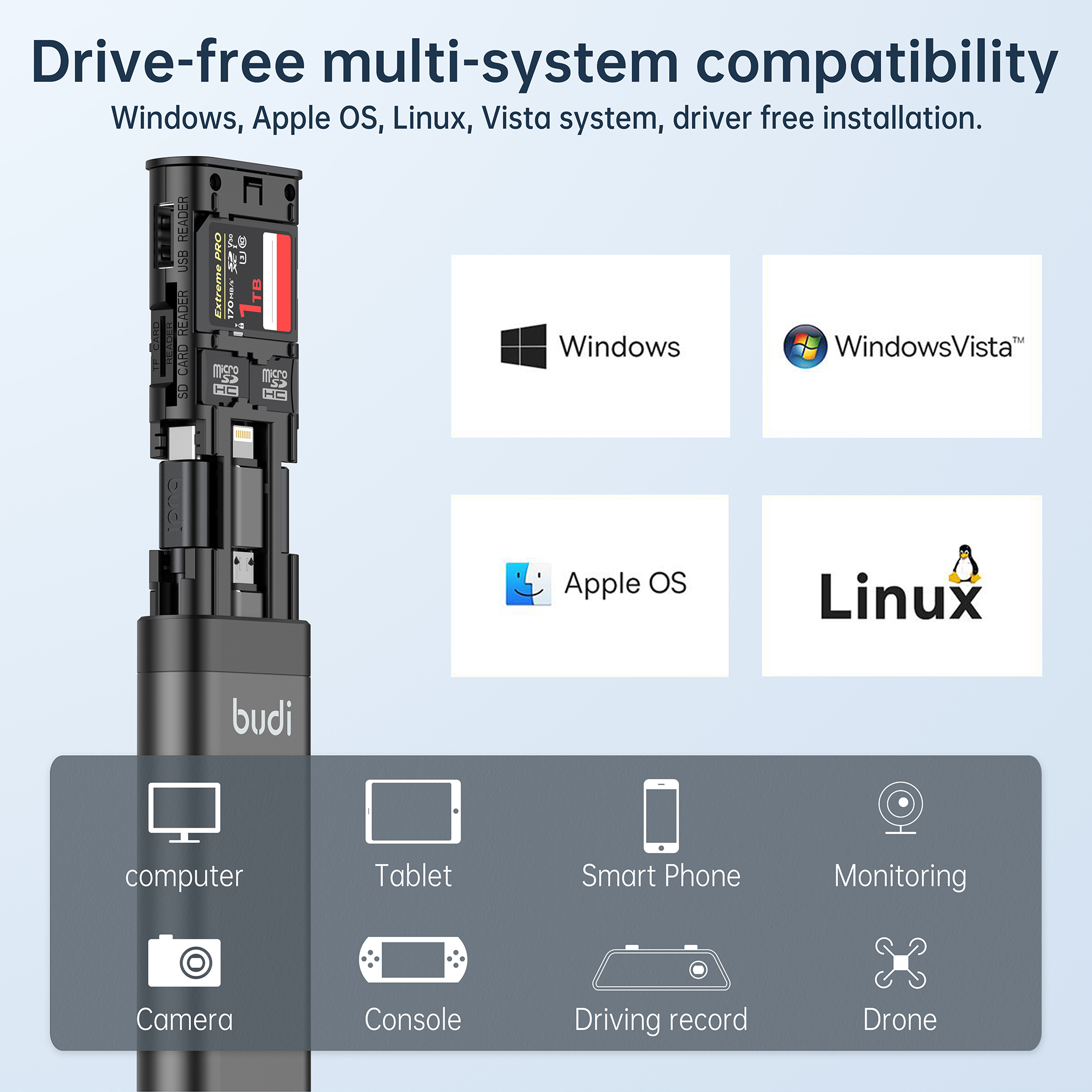 Multifunktionaler-9-in-1-SD-Kartenleser-von-BUDI-mit-Kabel-und-USB-30-Typ-C-Telefon--und-externem-Ka-1980517-5